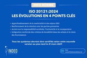 ISO 2021-2024
