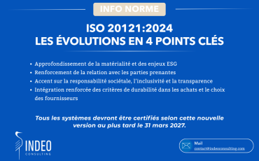 ISO 2021-2024