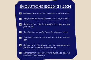 Indéo visuel série normes – V4